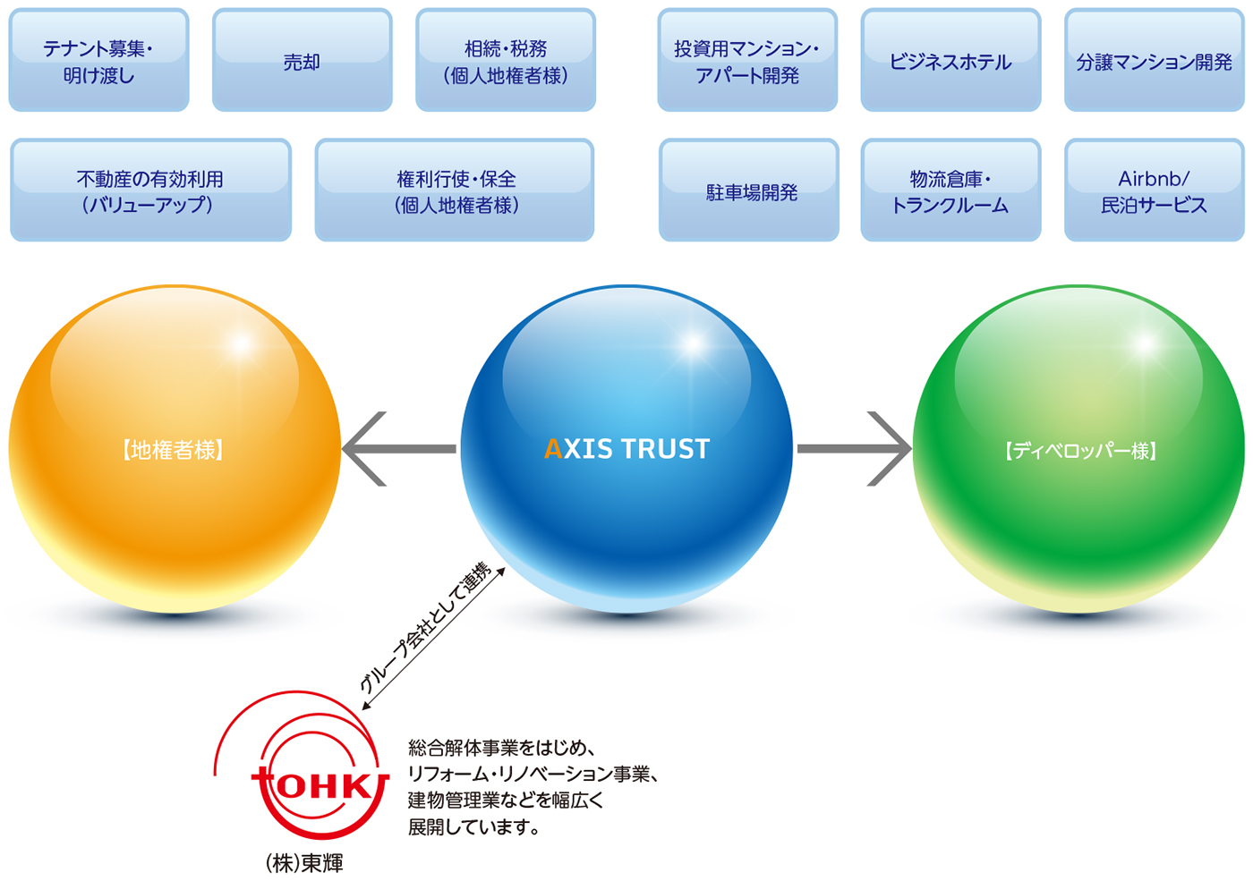 事業領域