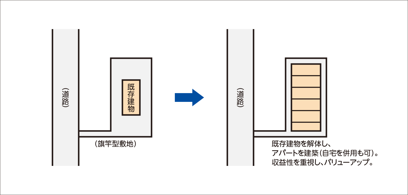 事業領域