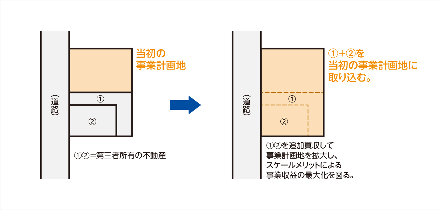 事業領域