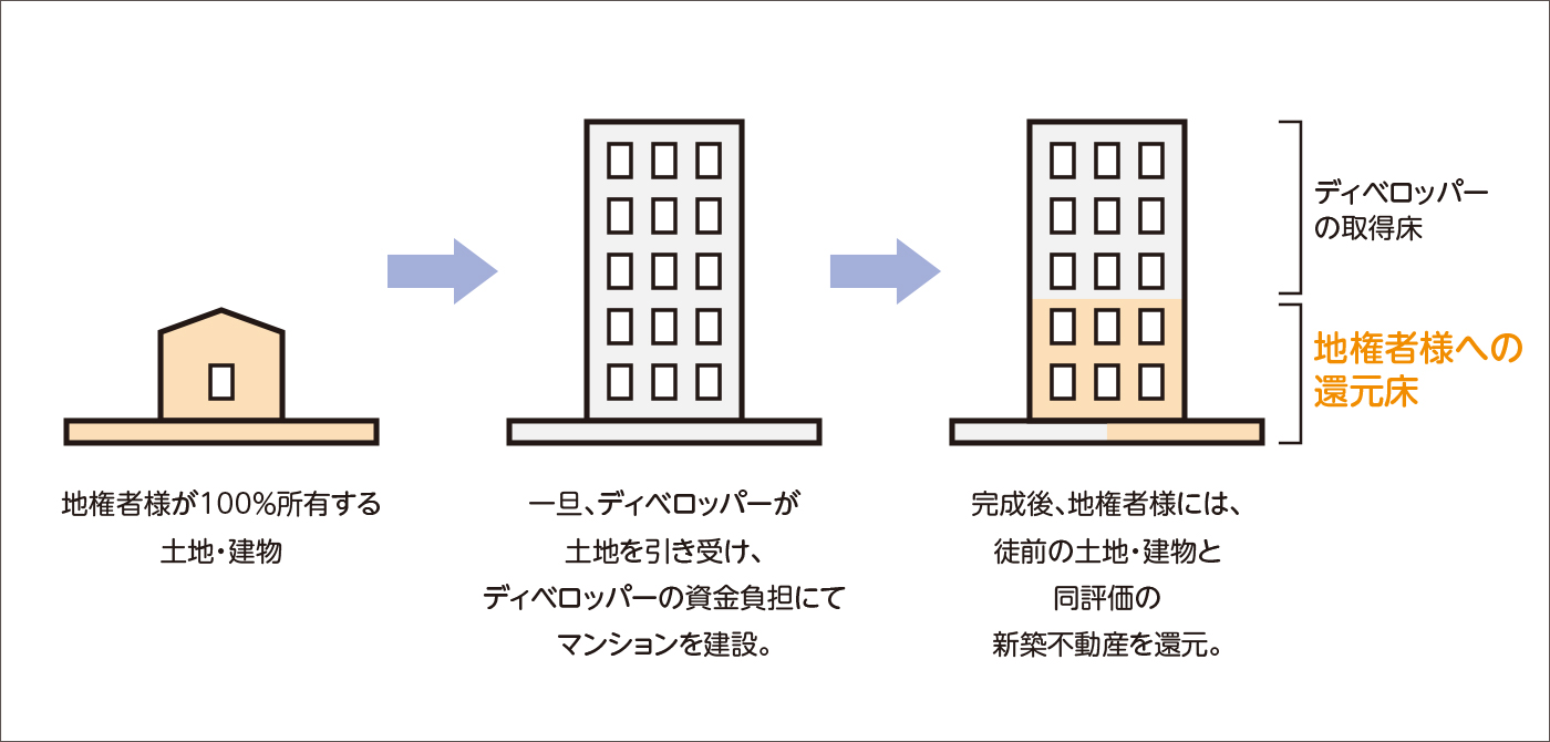 事業領域